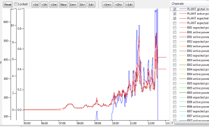 openSCADA chart