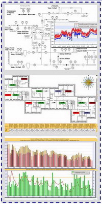 EnergoSCADA graphs