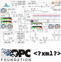 EnergoSCADA external SCADA