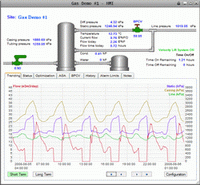ICSCADA