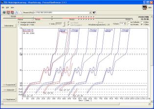 PV Browser