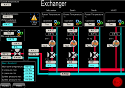 myScada